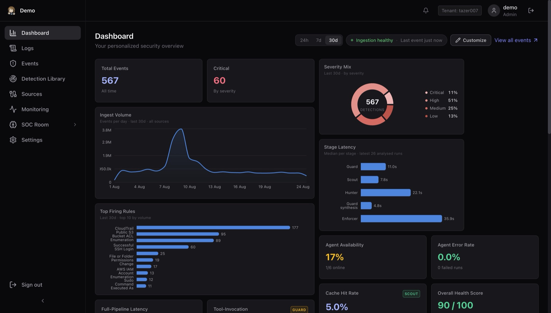 Vynnn dashboard: personalized security overview